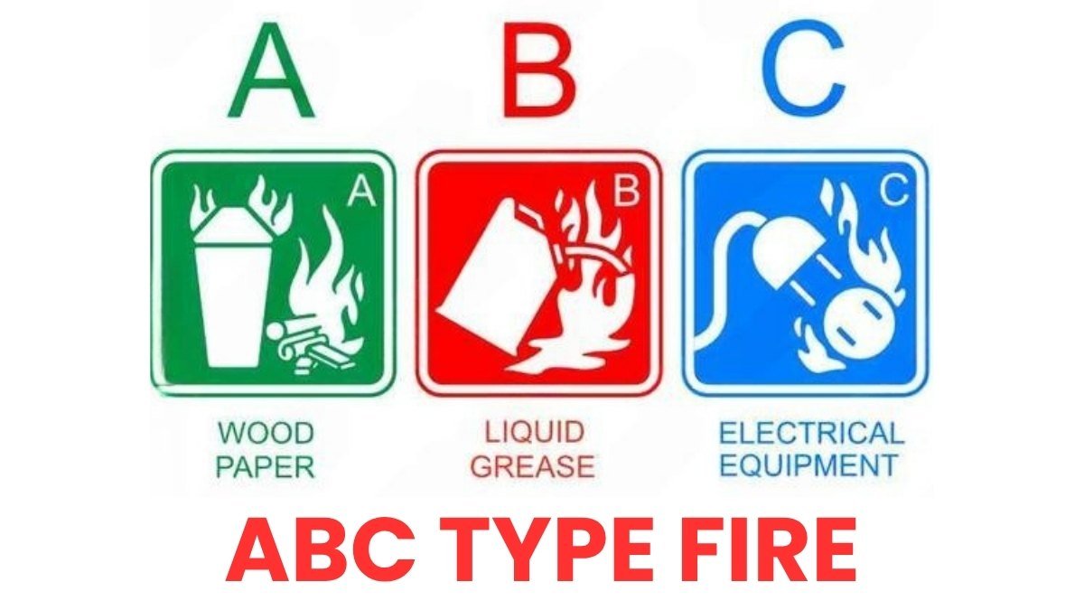 ABC Type Fire Extinguisher (3) Chart of ABC Type of Fire