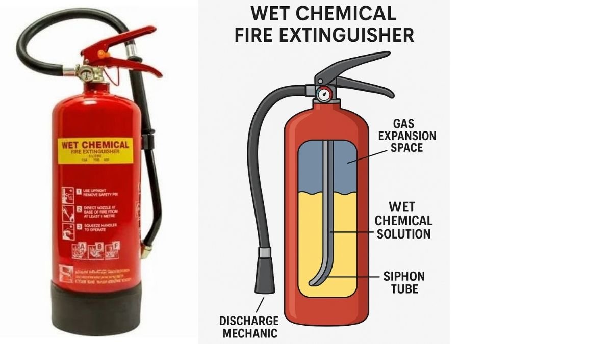 Wet chemical fire extinguisher cut out model