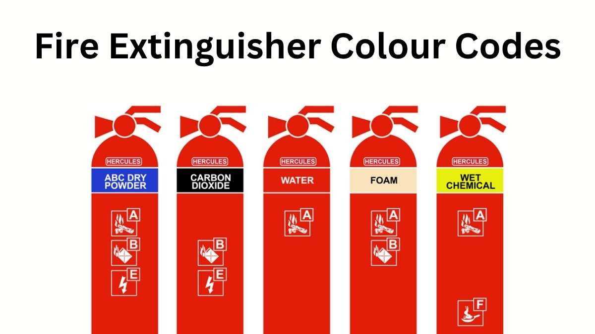 Fire Extinguisher Colour Codes in Hindi featured image showing red-bodied extinguishers with colored top bands.