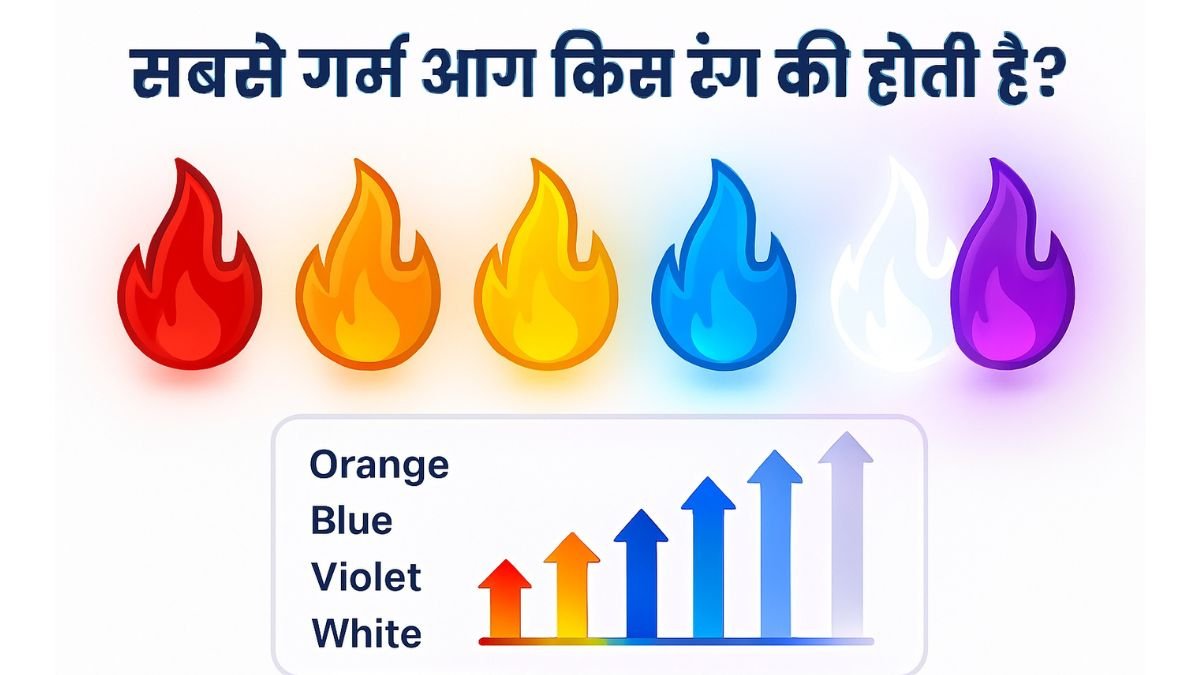 “Sabse garm aag kis rang ki hoti hai showing red, yellow, blue, white and violet flame colors in heat scale infographic”