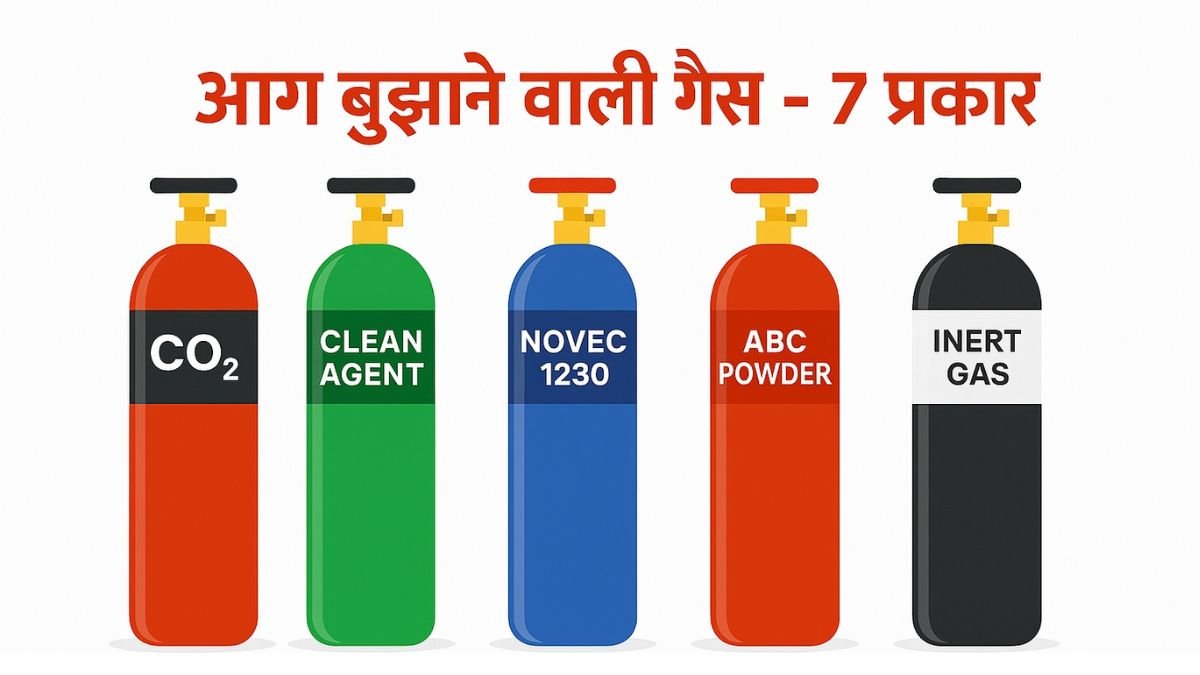 “Aag Bujhane Wali Gas thumbnail showing 7 types of fire extinguishing gas cylinders.