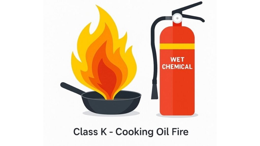 Class K kitchen oil fire vector image – Aag Kitne Prakar Ki Hoti Hai.
