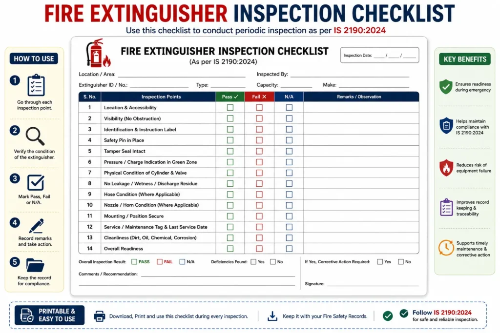 Printable fire extinguisher inspection checklist with Pass Fail N/A inspection fields